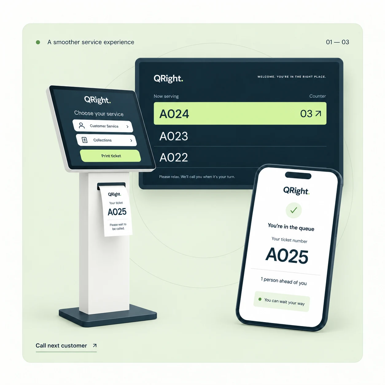 QRight concept illustration showing a slim self-service kiosk printing ticket A025, a customer calling display and mobile queue updates